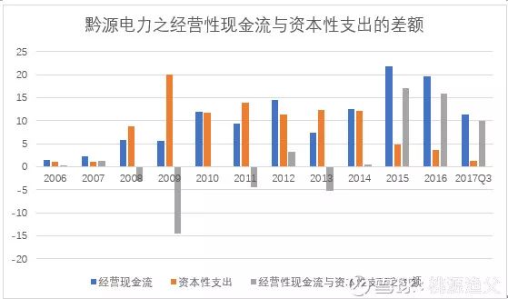 黔源电力近三年股息率,黔源电力价值分析