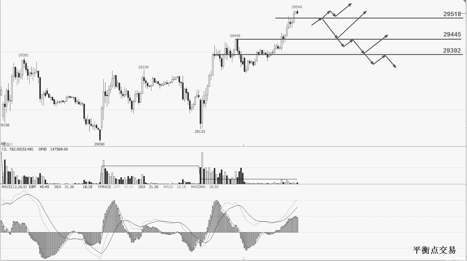 恒指期货交易八大技巧,御风期货交易