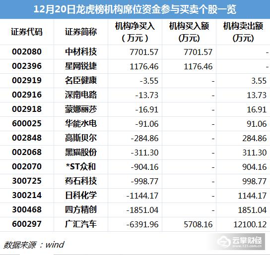 雷鸣科化股票走势,雷鸣科化今日股价