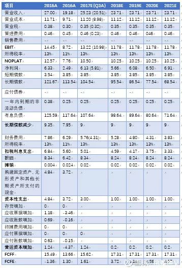 黔源电力近三年股息率,黔源电力价值分析