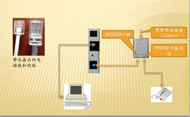 路由器连接路由器怎么设置ip地址,一级路由器和二级路由器怎样设置