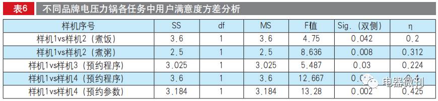 电压力锅推荐家用测评,apixintl电压力锅测评