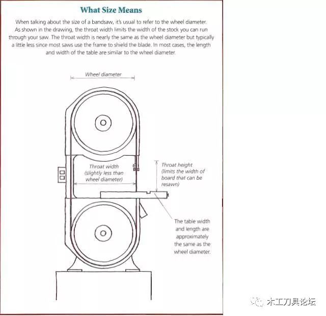 木工带锯和金属带锯,木工卧式带锯和立式带锯