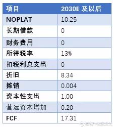 黔源电力近三年股息率,黔源电力价值分析