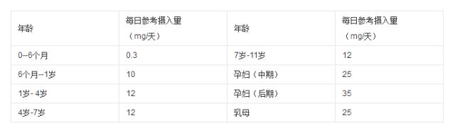 十斤红糖不如一口铁元，拯救黄脸婆全靠它了
