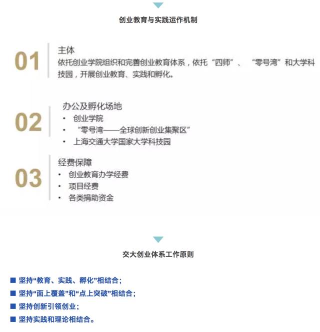 金奖出炉|还在等什么?想创业,找交大!