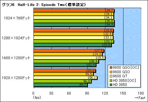 科技年轮｜红色永不服输ATI/AMD旗舰进化之路（中）