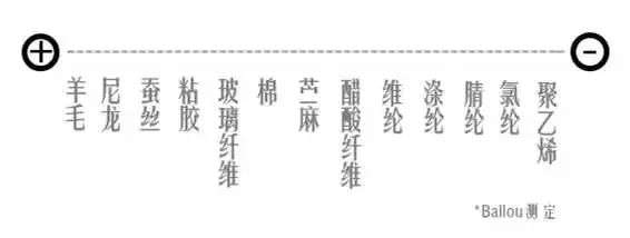 织物抗静电处理方法,织物起静电