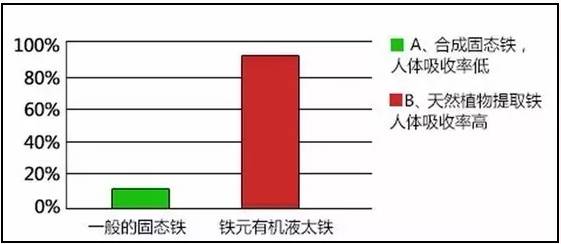十斤红糖不如一口铁元，拯救黄脸婆全靠它了