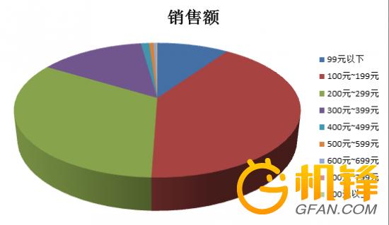 奥维云网是怎么统计电视销量,奥维云网数据是哪来的