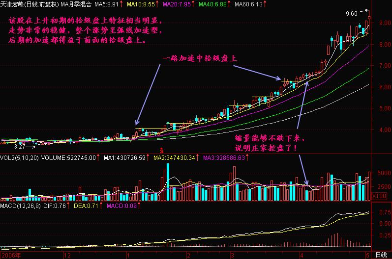永不亏损的股,永不亏钱选股公式