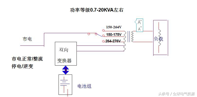 十大ups电源基础知识,ups不间断电源全套基础知识图片