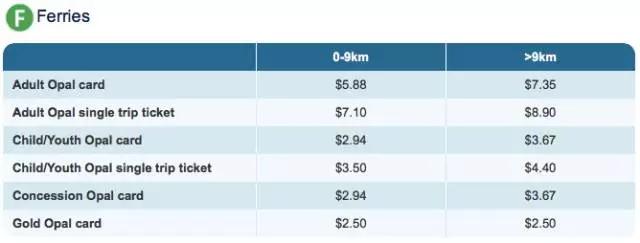 在澳大利亚生活费大概多少钱,在澳洲生活成本