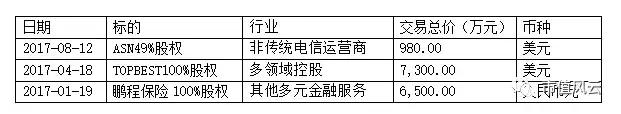 大股东疯狂减持50亿,达华智能定增最后结果