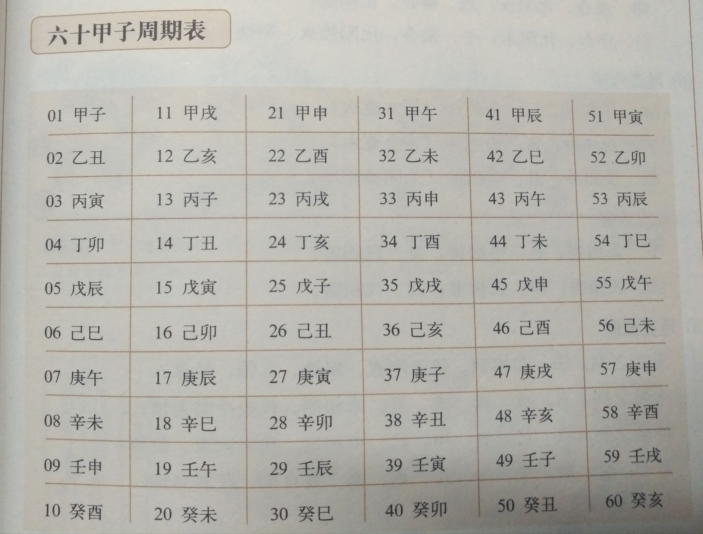 认识天干地支及八字,天干地支五行