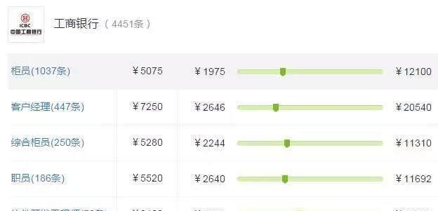 银行薪资待遇真的高吗,各银行工资待遇对比