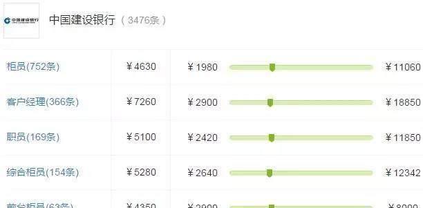 银行薪资待遇真的高吗,各银行工资待遇对比