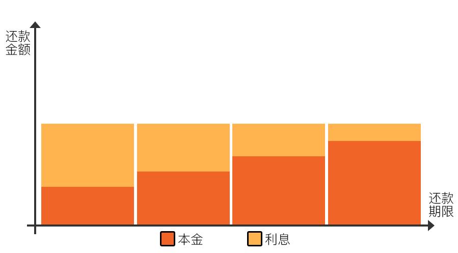 理财小知识,理财小知识学生