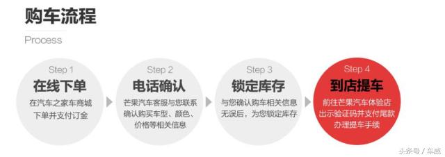 汽车电商买新车靠谱,双12买车靠谱吗