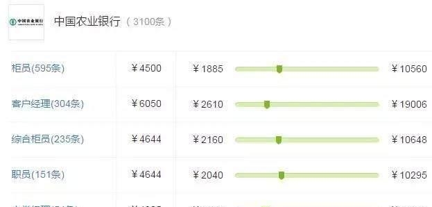银行薪资待遇真的高吗,各银行工资待遇对比