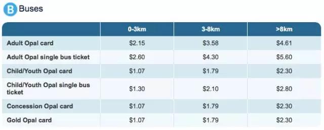 在澳大利亚生活费大概多少钱,在澳洲生活成本