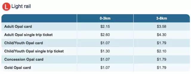 在澳大利亚生活费大概多少钱,在澳洲生活成本