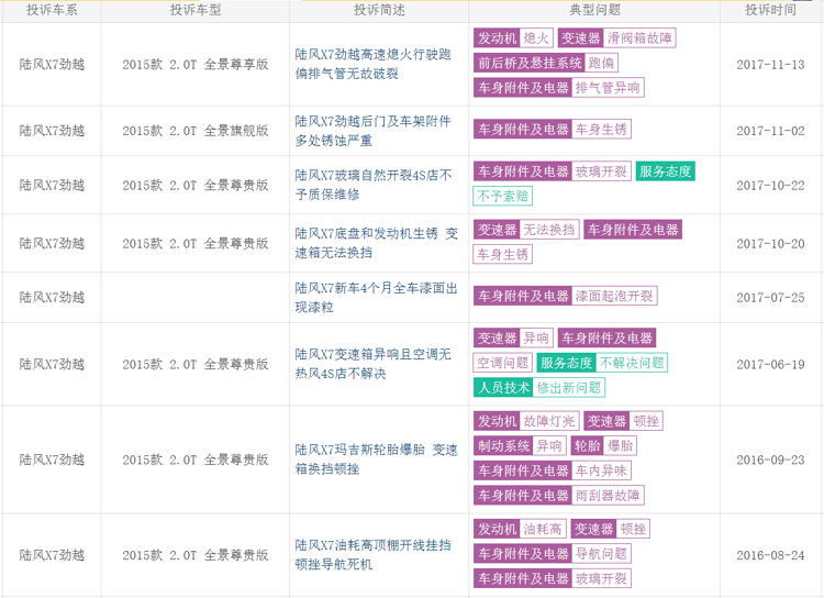 12款极光优缺点,新款极光值不值买