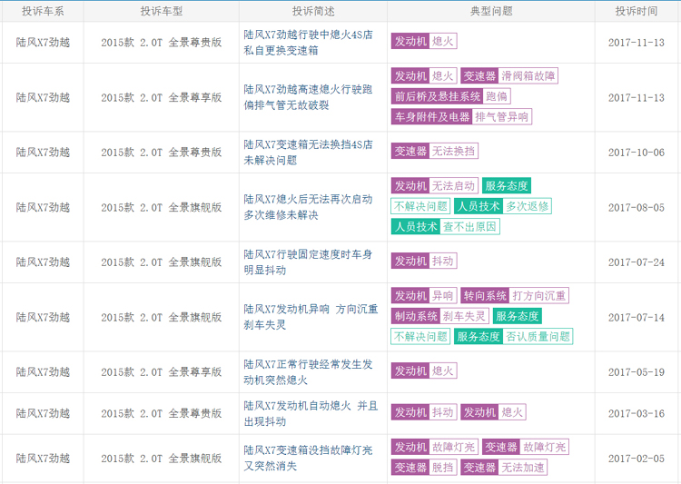 12款极光优缺点,新款极光值不值买