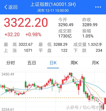 指数基金到底是怎样赚钱的,指数基金优势是什么