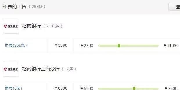 银行薪资待遇真的高吗,各银行工资待遇对比