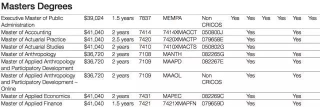 在澳大利亚生活费大概多少钱,在澳洲生活成本
