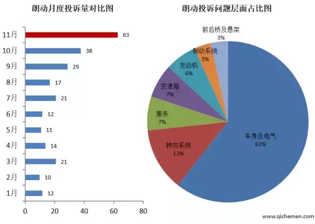 朗动导航黑屏怎么打开aux,朗动显示维护什么原因
