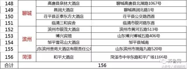 诸城有几个4星酒店,诸城四大酒店在哪里