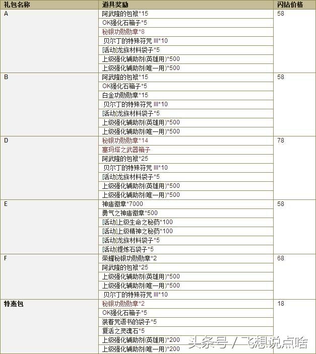 盛大游戏出过哪些游戏,盛大出过的几个游戏