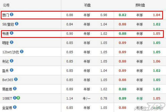 周三精选套餐,周三精选足球赛事分享