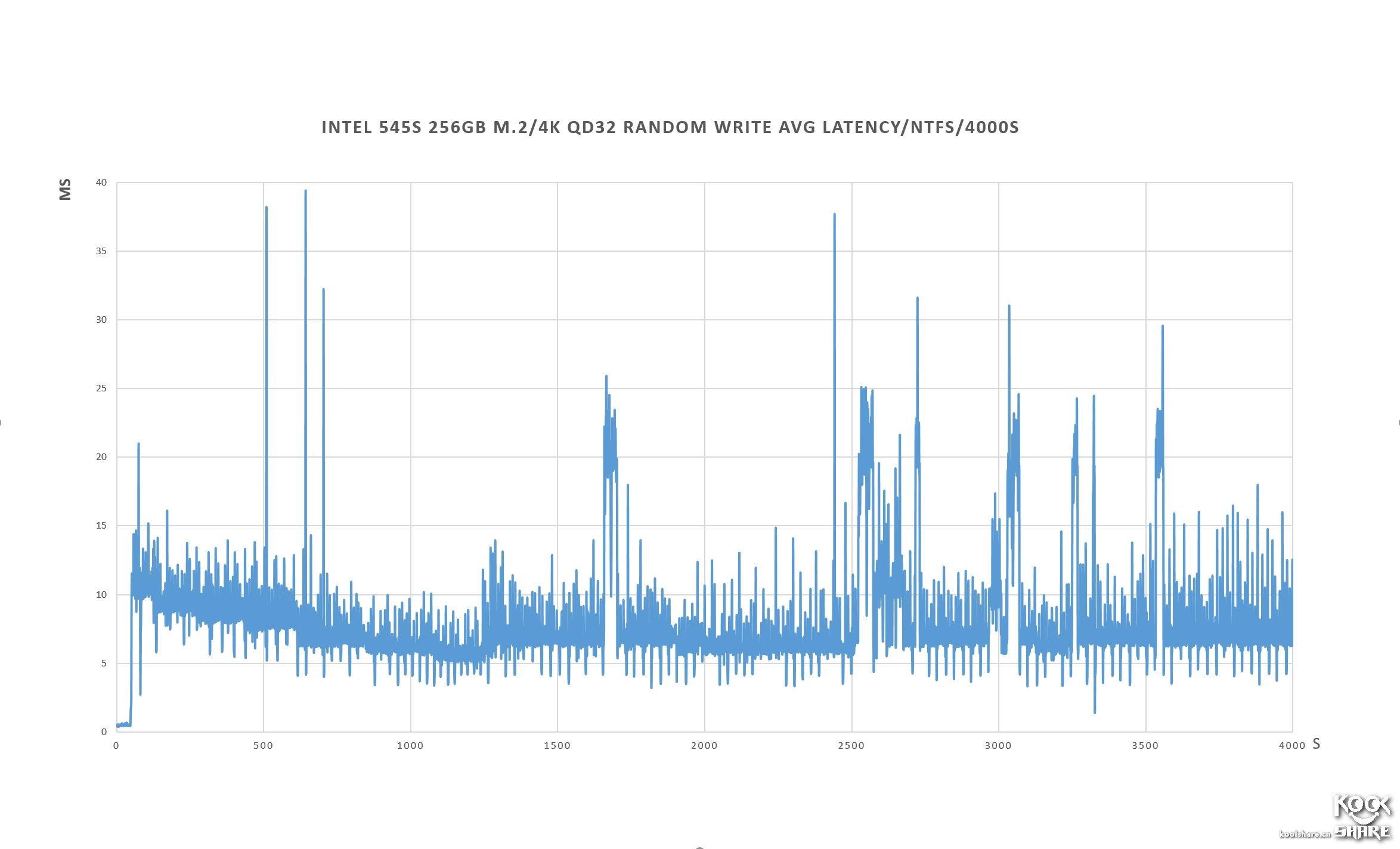 intel固态硬盘545怎么样,intel545s开卡