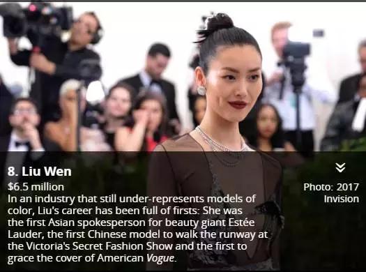 刘雯每月收入多少钱,刘雯收入2018排第几