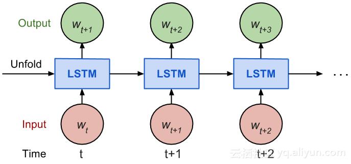 怎样使用tensorflow调用gpu,用tensorflow制作数据集