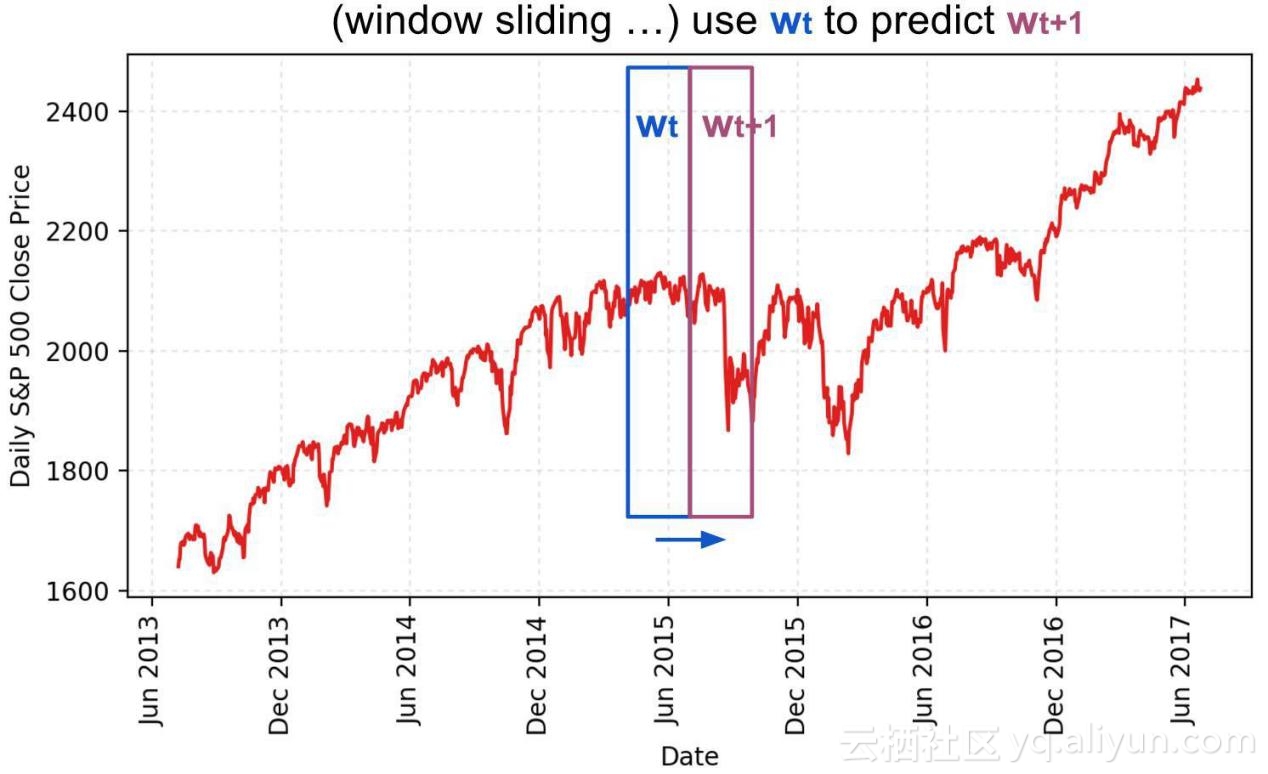 怎样使用tensorflow调用gpu,用tensorflow制作数据集