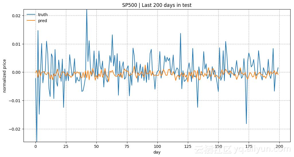 怎样使用tensorflow调用gpu,用tensorflow制作数据集