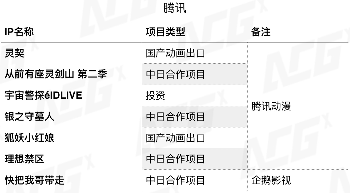 2023年动漫新番大盘点,2023年下半年动漫新番