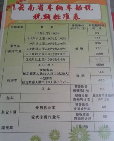 车船税是个啥,车船税代缴是啥