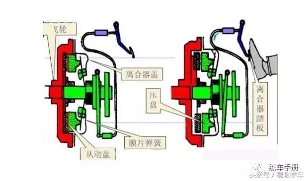 老司机踩离合,老司机离合的正确踩法