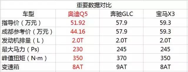 q5鐜板湪閫備笉閫傚悎鍏ユ墜,鏂版q5杞︿富鐪熷疄鎰熷彈