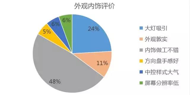 q5鐜板湪閫備笉閫傚悎鍏ユ墜,鏂版q5杞︿富鐪熷疄鎰熷彈