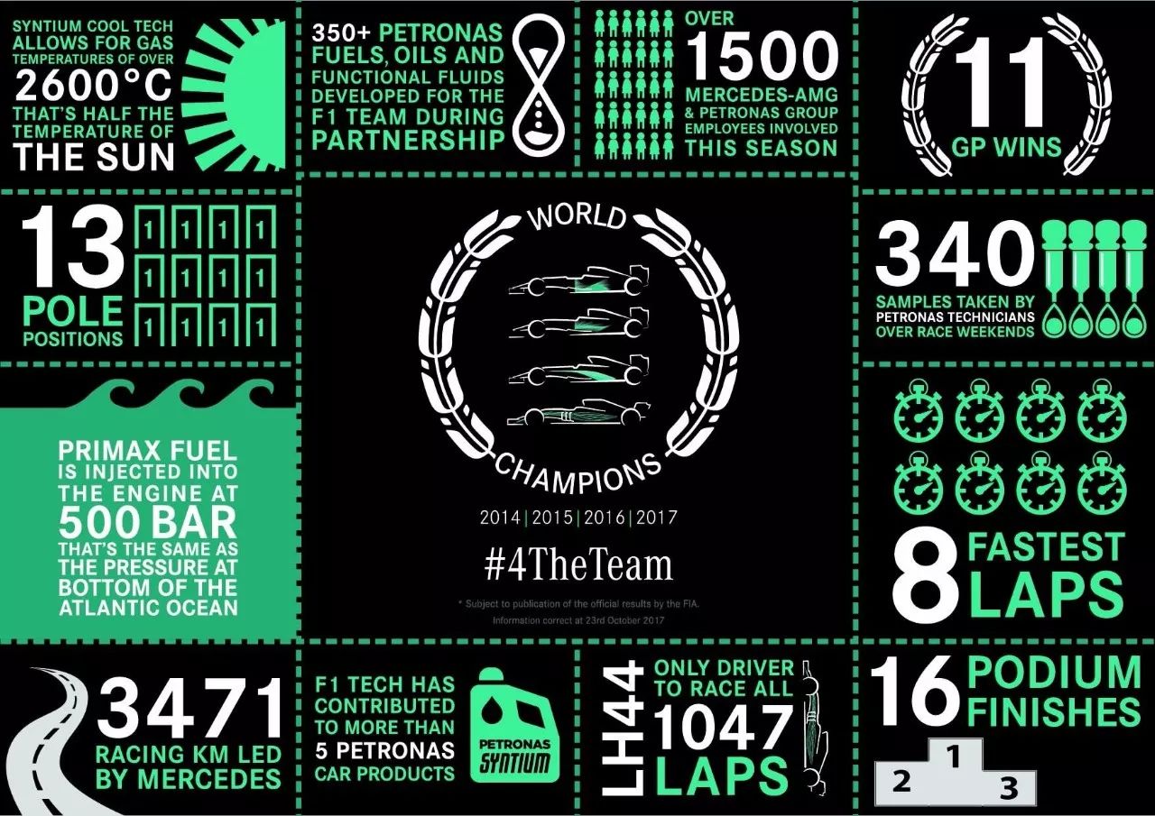 快拿小本儿记笔记,梅赛德斯凭什么连吃了四年鸡?|张小鹅频道