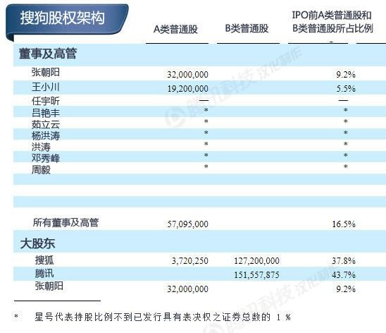 核心业务集体沉沦，细数搜狐衰落三宗罪