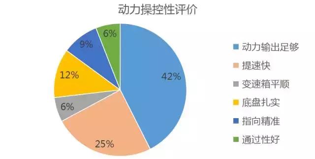 q5鐜板湪閫備笉閫傚悎鍏ユ墜,鏂版q5杞︿富鐪熷疄鎰熷彈