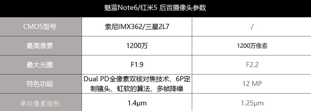 红米5plus和魅蓝note6,红米note5与魅蓝note6拍照对比
