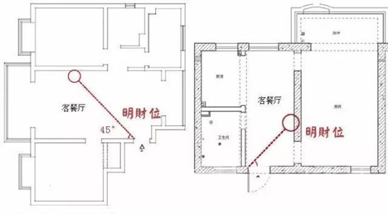 家里的镜子最好装哪里,你家的镜子都摆放在哪里